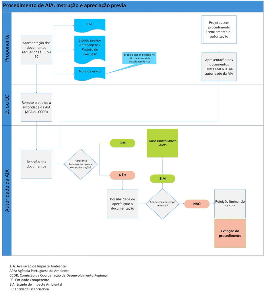 AIA-avaliacao-impacte-ambiental-4