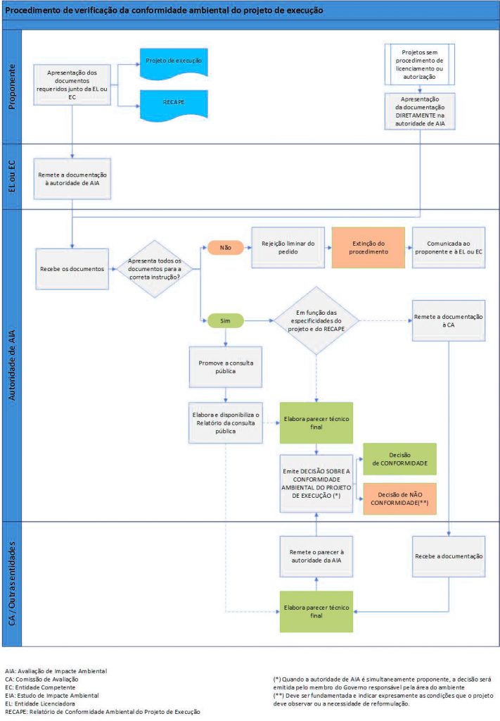 AIA-avaliacao-impacte-ambiental-7