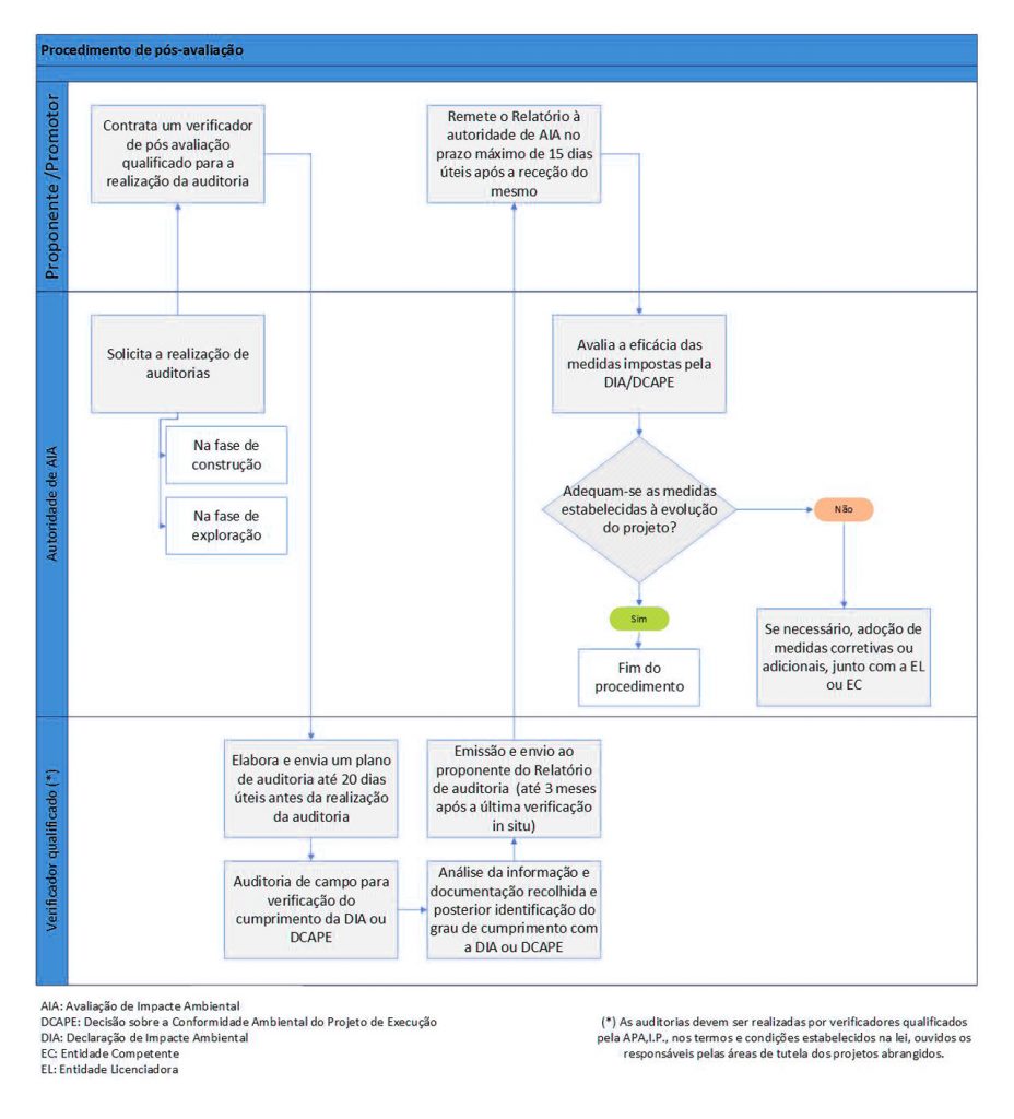 AIA-avaliacao-impacte-ambiental-9