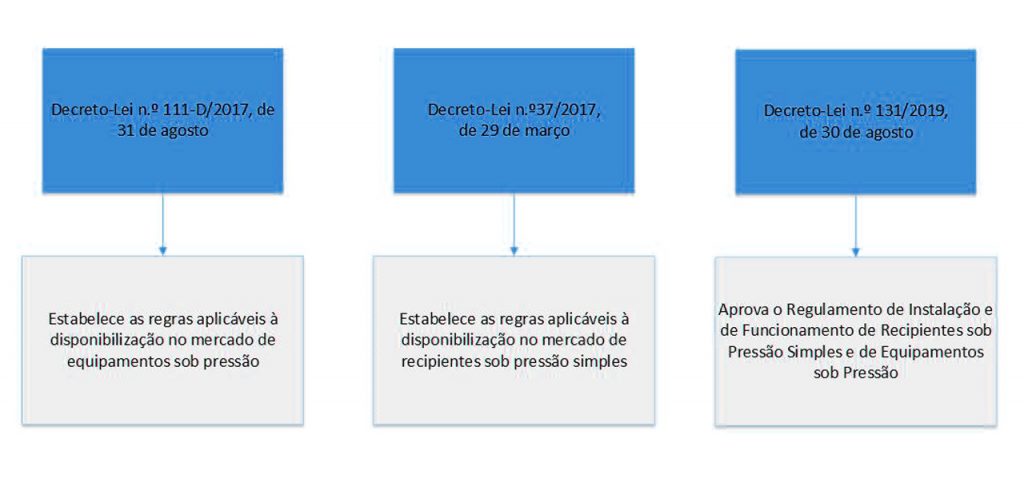 ESP - Equipamentos Sob Pressão Figura-1