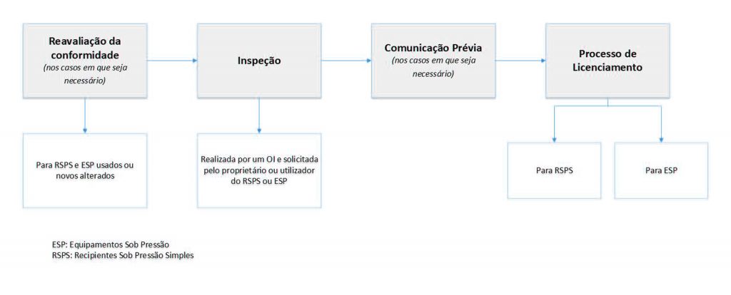 ESP - Equipamentos Sob Pressão Figura-2