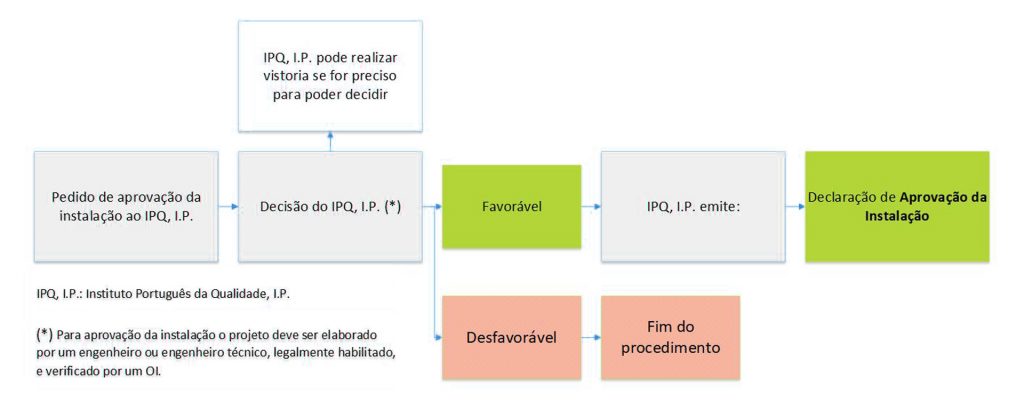 ESP - Equipamentos Sob Pressão Figura-5