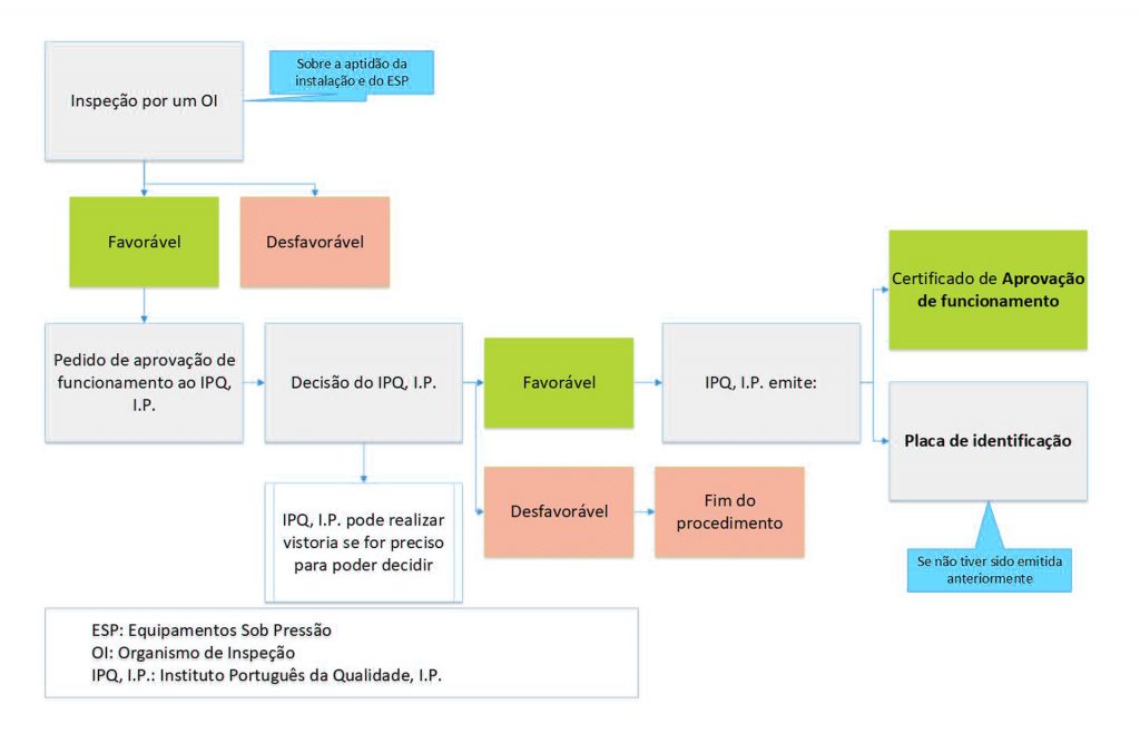 ESP - Equipamentos Sob Pressão Figura-6