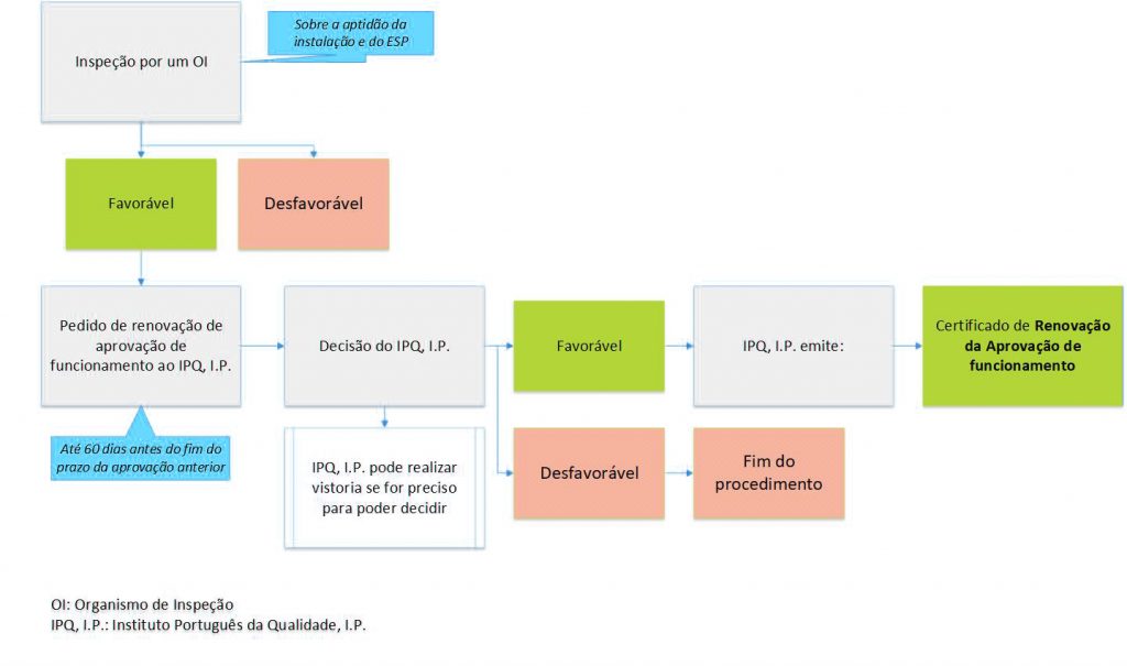 ESP - Equipamentos Sob Pressão Figura-8