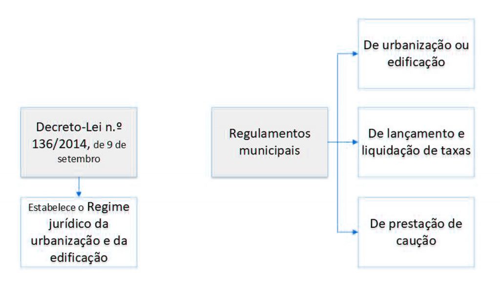 Licenciamento Operações Urbanistica figura-1