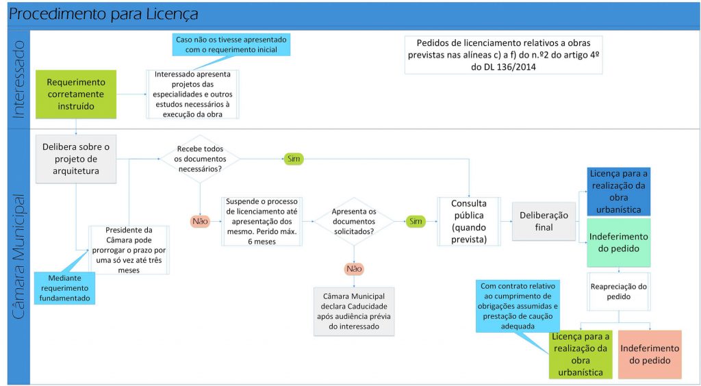 Licenciamento Operações Urbanistica figura-3