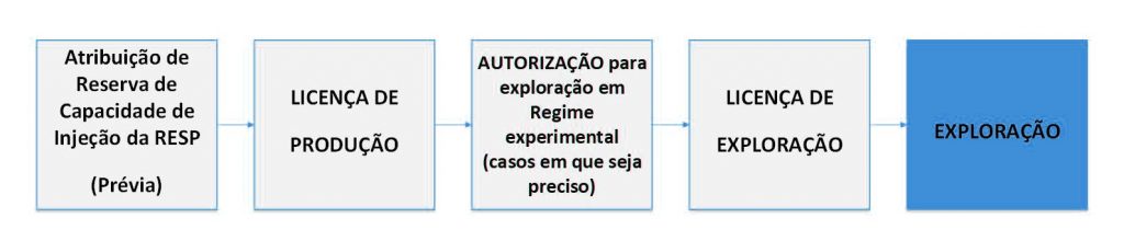 Licenciamento de Produção de Energia - Figura 1