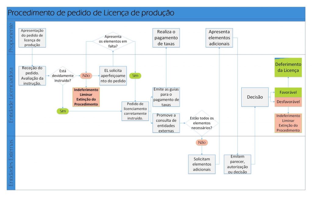 Licenciamento de Produção de Energia - Figura 4