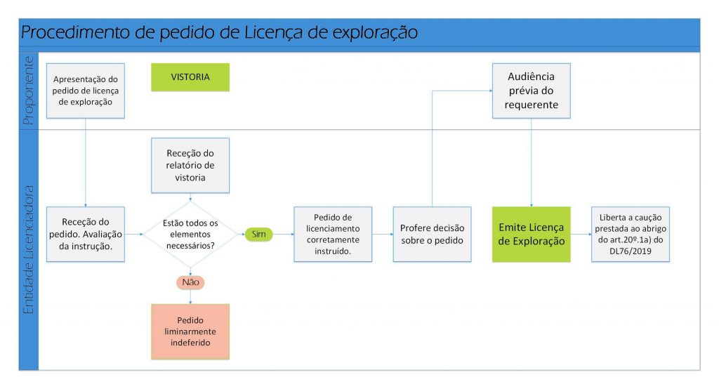 Licenciamento de Produção de Energia - Figura 5