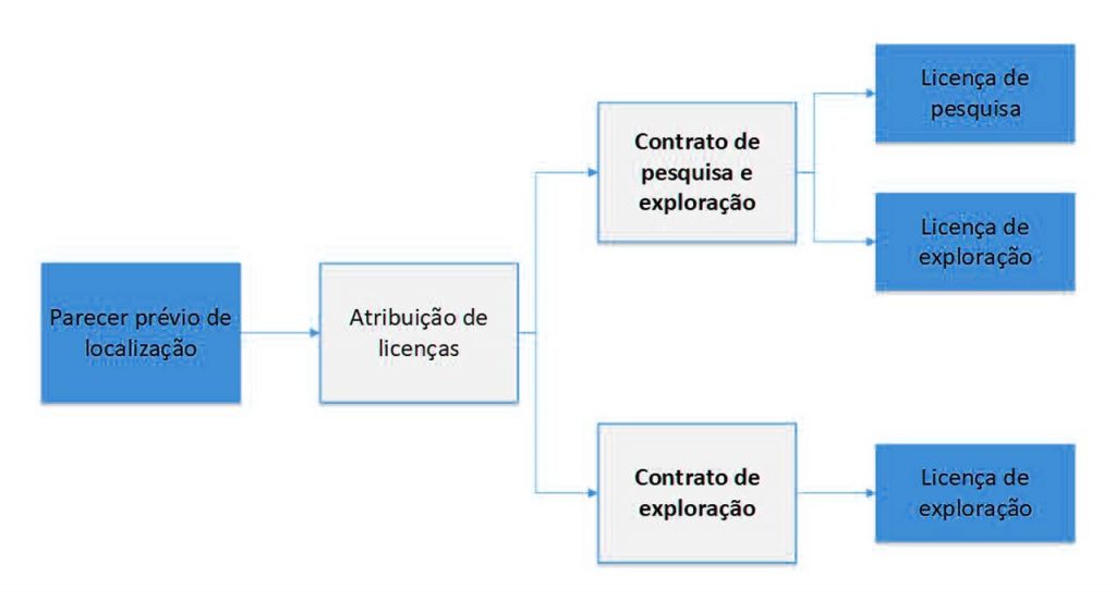 Licenciamento Minas e Pedreiras - Figura 1