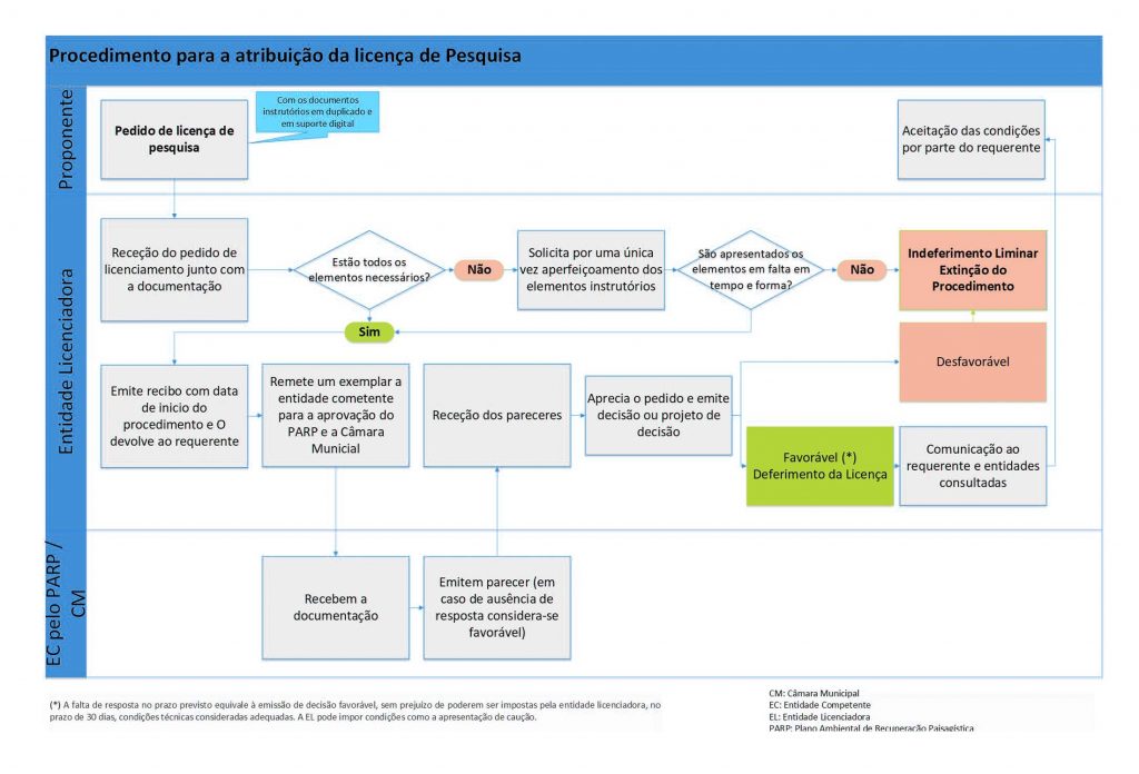 Licenciamento Minas e Pedreiras - Figura 2