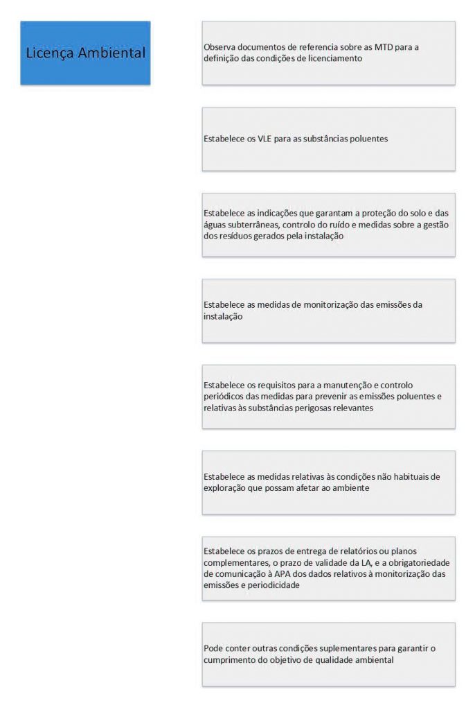 PCIP - Licenciamento Ambiental - Figura 2
