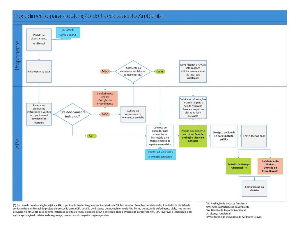 PCIP - Licenciamento Ambiental - Figura 3