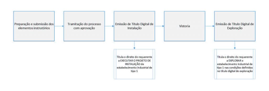 Licenciamento Industrial - Figura 3