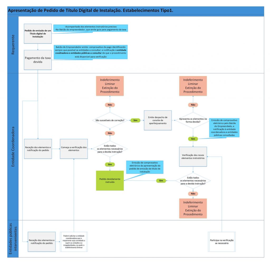 Licenciamento Industrial - Figura 4