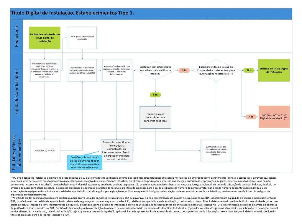 Licenciamento Industrial - Figura 5