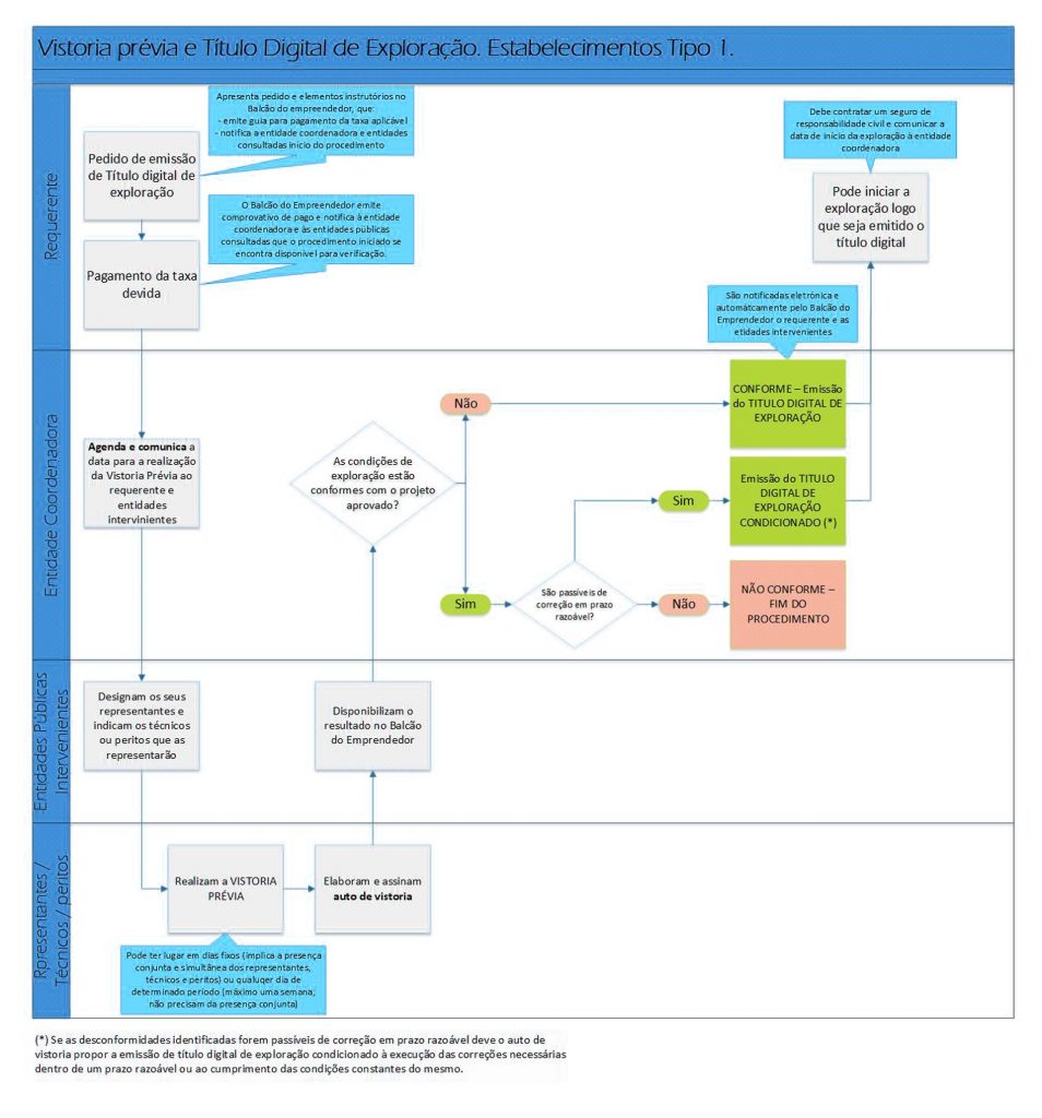 Licenciamento Industrial - Figura 6