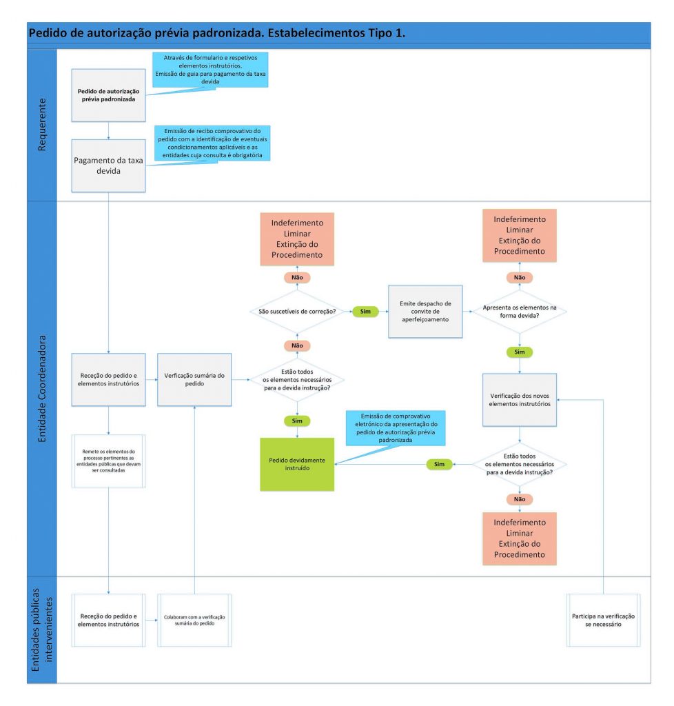 Licenciamento Industrial - Figura 8