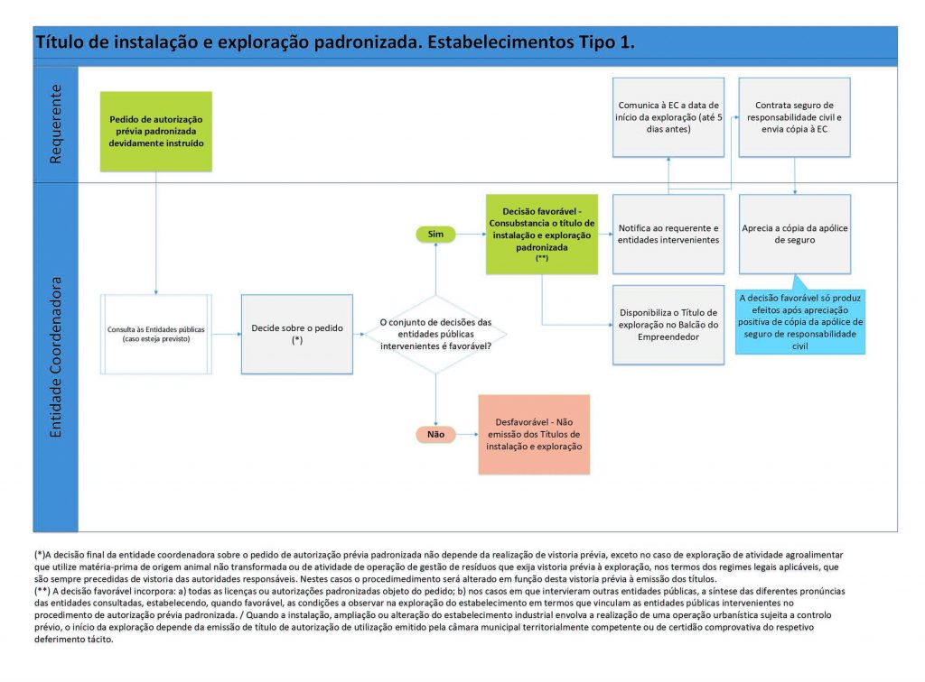 Licenciamento Industrial - Figura 7